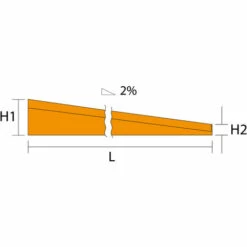 BTEC Gefällekeil Einteilig Mit Mörtellager Edelstahl (V2A) Gebürstet 10mm 120cm Links -Angebote Fliesenleger-Werkzeug Store 52484046 5