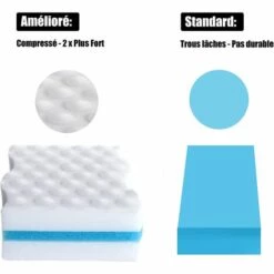 GDRHVFD 24 Stück Zauberschwämme, Extra Dicker Reinigungsschwamm Aus Melamin – Magischer Radiergummi Für Badezimmer, Pool, Küche, Boden, Wand (ohne Chemie) – Weiß 7 GDRHVFD 24 Stück Zauberschwämme, Extra Dicker Reinigungsschwamm Aus Melamin – Magischer Radiergummi Für Badezimmer, Pool, Küche, Boden, Wand (ohne Chemie) – Weiß -Angebote Fliesenleger-Werkzeug Store 67720492 3
