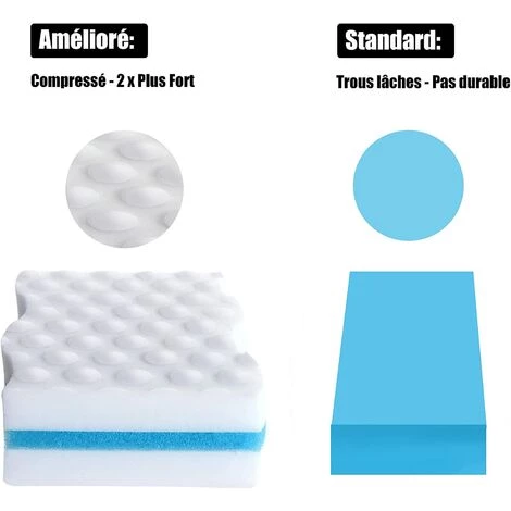 GDRHVFD 24 Stück Zauberschwämme, Extra Dicker Reinigungsschwamm Aus Melamin – Magischer Radiergummi Für Badezimmer, Pool, Küche, Boden, Wand (ohne Chemie) – Weiß 3 GDRHVFD 24 Stück Zauberschwämme, Extra Dicker Reinigungsschwamm Aus Melamin – Magischer Radiergummi Für Badezimmer, Pool, Küche, Boden, Wand (ohne Chemie) – Weiß – Bild 3